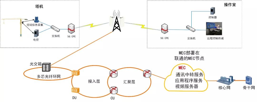 2020年10月 5G 組網(wǎng)完成.jpg