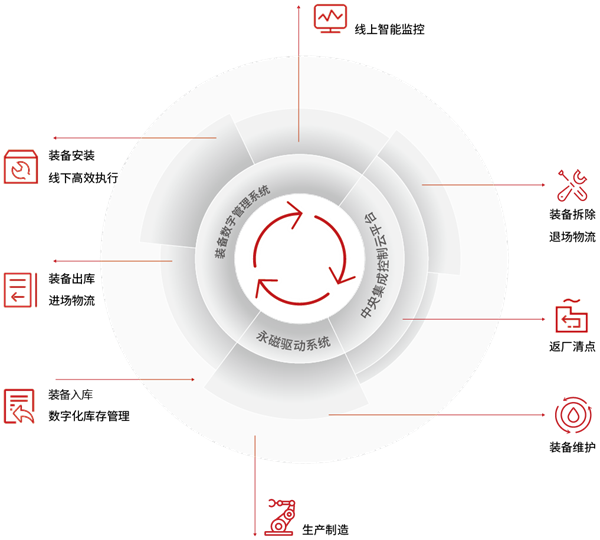 閉環圖_(無背景).png